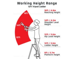 Henchman Tripod Ladder - 3 Adjustable Legs -Stih Machinery Shop TripodIllustration